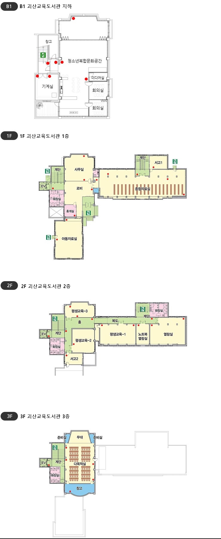 괴산교육도서관 배치도: B1층 - 청소년복합문화공간, 기계실, 미디어실, 회의실, 창고. 1층 - 종합자료실, 아동자료실, 사무실, 로비, 휴게실, 화장실, 서고1. 2층 - 평생교육1, 2, 3, 노트북 열람실, 열람실, 홀, 서고2, 화장실. 3층 - 다목적실, 무대, 준비실, 창고, 화장실.